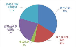 國產軟件替代升級 推動計算機行業自主創新的關鍵路徑
