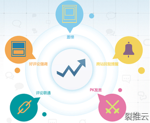 互聯(lián)網(wǎng)口碑營(yíng)銷賦能銷售增長(zhǎng)的三大核心優(yōu)勢(shì)